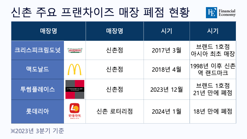 Sinchon_20240124