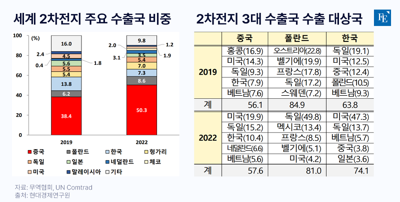 이차전지_파이낸_20240116