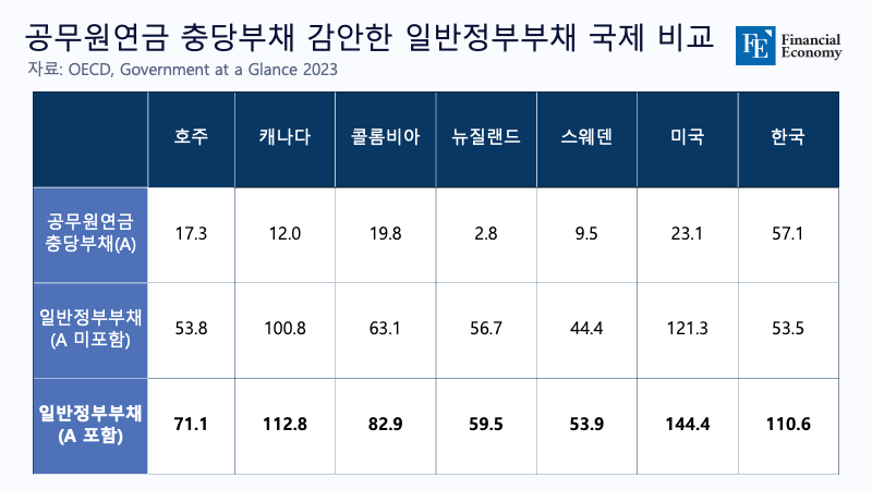 정부부채_자체제작_20240119