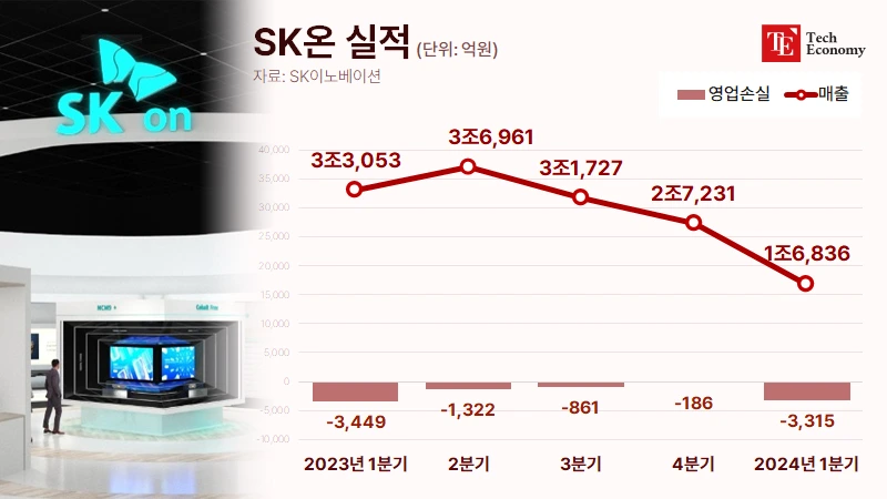 sk_on_20240516