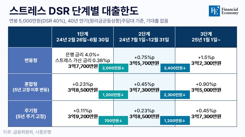 stress DSR FE 001 info 20240621