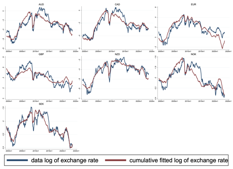 exchange models_FE_figure1_20240908