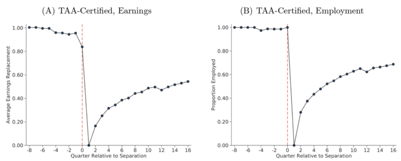 wage insurance_FE_figure2_20240910