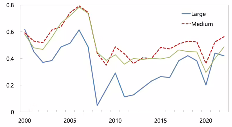 Bank Profit_FE_Figure3_20241017