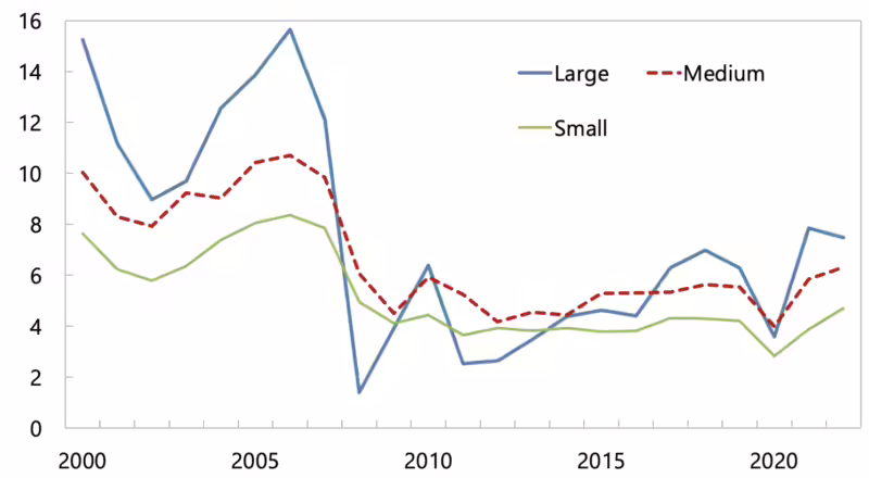Bank Profit_FE_Figure4_20241017