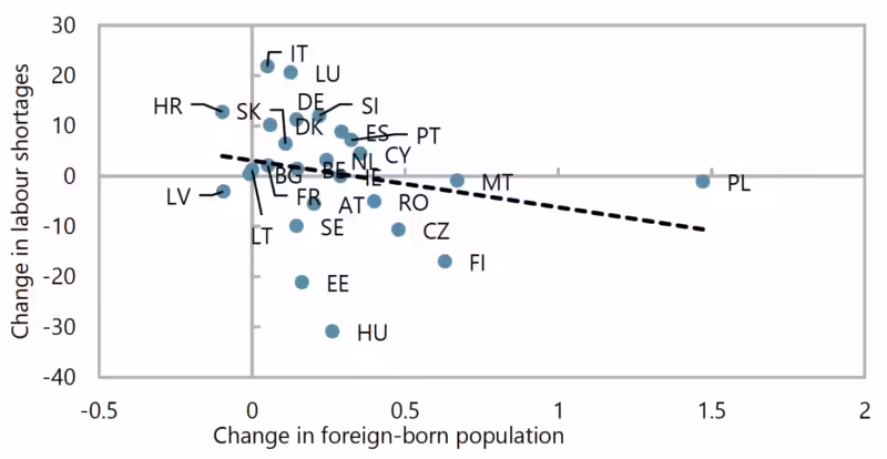 Immigration to EU_FE_Figure3_20241023
